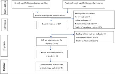 Efficacy and Prognosis of Hyperbaric Oxygen as Adjuvant Therapy for Neonatal Hypoxic-Ischemic Encephalopathy: A Meta-Analysis Study